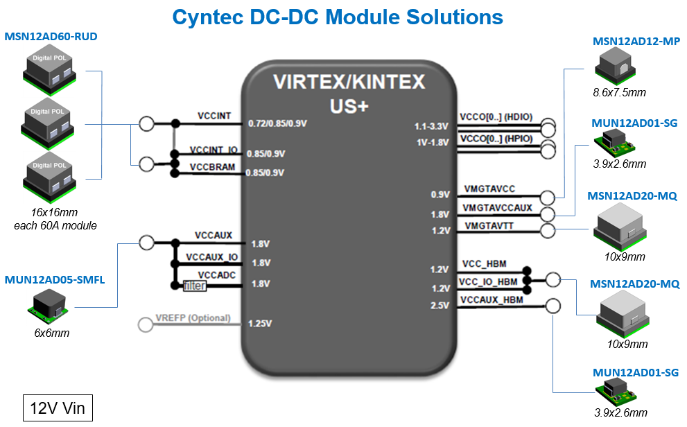 ˰CYNTECԴģTIƷ