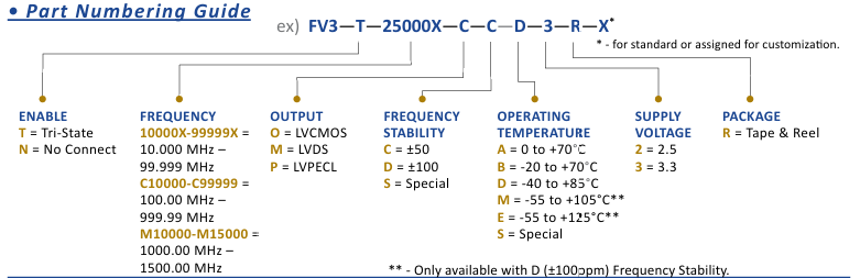 Wi2Wi FV3-T-25000X-C-C-D-3-R-XСѹؾ(VCXO)ָ