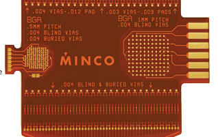 MincoԵ·