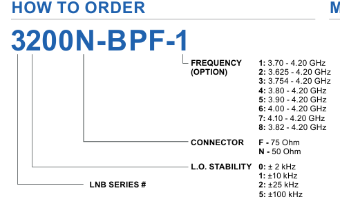 Norsat 3200N-BPF-1ָ